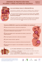 Mujeres - Coahuila - infografía 3