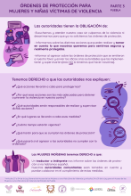 Mujeres - Puebla - infografía 3